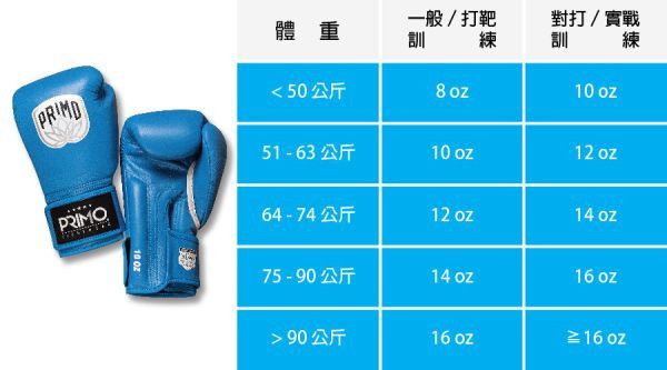 【TMMA】PRIMO 曼巴系列 真皮拳套 泰拳 拳擊 訓練 對打 - 白 - PRIMO-BG-MB #拳套 #拳擊手套 #TMMA #台北格鬥運動館 #格鬥裝備 #格鬥用品 #拳擊 #拳擊有氧 #踢拳 #踢拳擊 #泰拳 #散打 #MMA #格鬥 #沙包拳套 #練習拳套 #比賽拳套 #初階拳套 #入門拳套 #專業拳套 #PRIMO