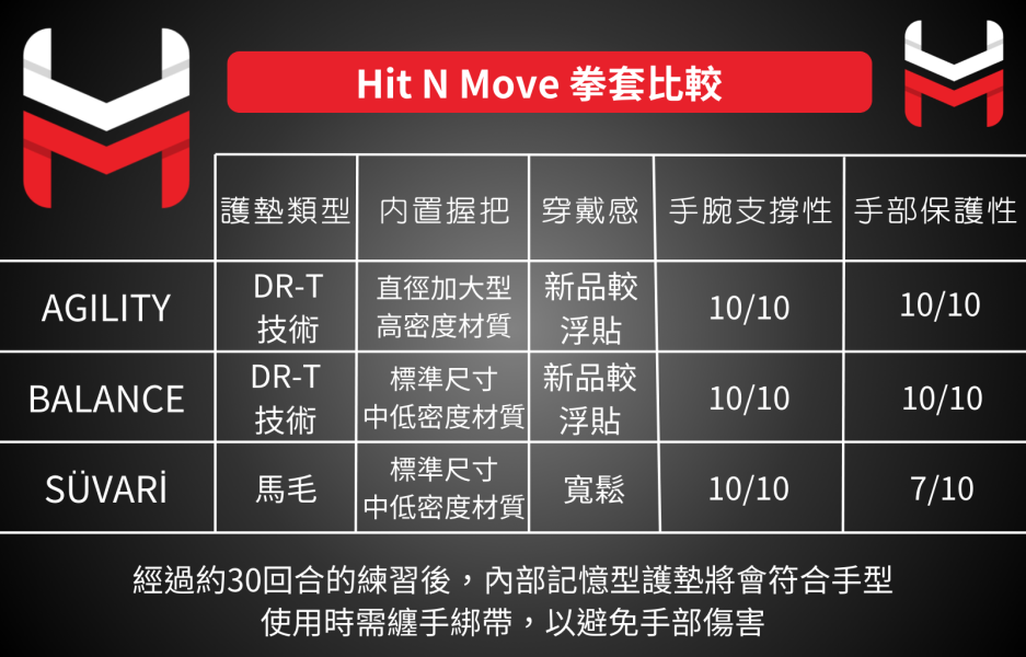 【TMMA】HIT N MOVE SUVARI馬毛填充 真皮 綁繩式 訓練 拳擊 拳套-黑-H2X #拳套 #拳擊手套 #TMMA #台北格鬥運動館 #格鬥裝備 #格鬥用品 #拳擊 #拳擊有氧 #踢拳 #踢拳擊 #泰拳 #散打 #MMA #格鬥 #沙包拳套 #練習拳套 #比賽拳套 #初階拳套 #入門拳套 #專業拳套 #HIT N MOVE