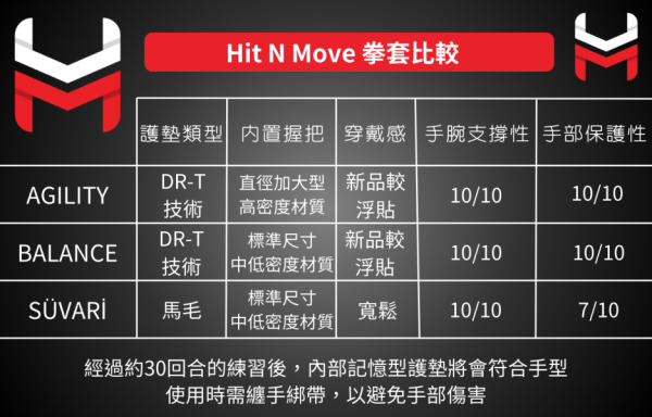 【TMMA】HIT N MOVE Pro Balance 真皮 魔鬼氈 訓練 拳擊 拳套-白-B10-1 