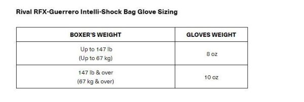 【TMMA】RIVAL RFX-GUERRERO系列 漫畫 限量版 真皮 沙袋拳套 -RFX-G-IS-2.0-C #拳套 #拳擊手套 #TMMA #台北格鬥運動館 #格鬥裝備 #格鬥用品 #拳擊 #拳擊有氧 #踢拳 #踢拳擊 #泰拳 #散打 #MMA #格鬥 #沙包拳套 #練習拳套 #比賽拳套 #初階拳套 #入門拳套 #專業拳套 #RIVAL