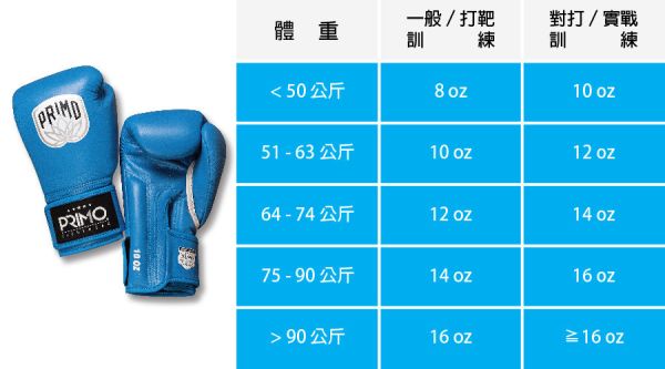 【TMMA】PRIMO 徽章系列 2.0  水星灰 拳擊 泰拳 訓練 陪練 真皮 拳套- 灰 -EB2-GY #拳套 #拳擊手套 #TMMA #台北格鬥運動館 #格鬥裝備 #格鬥用品 #拳擊 #拳擊有氧 #踢拳 #踢拳擊 #泰拳 #散打 #MMA #格鬥 #沙包拳套 #練習拳套 #比賽拳套 #初階拳套 #入門拳套 #專業拳套 #PRIMO