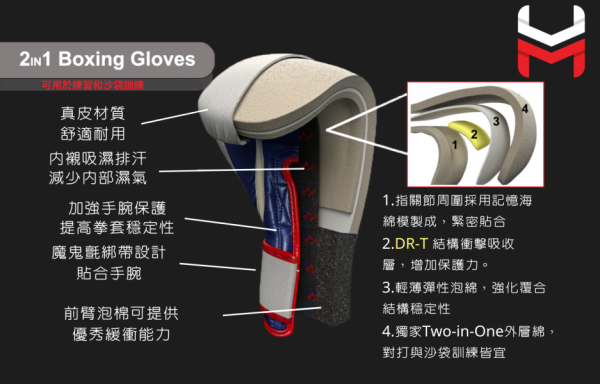 【TMMA】HIT N MOVE Pro Balance 真皮 魔鬼氈 訓練 拳擊 拳套-白-B10-1 