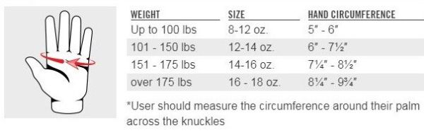 【TMMA】TITLE FIGHTING FRESH 拳擊專業訓練手套 - 黑/紅 - FFTG #格鬥裝備 #TMMA #台北格鬥運動館 #格鬥用品 #拳擊 #拳擊有氧 #踢拳 #踢拳擊 #泰拳 #散打 #MMA #格鬥 #運動背包 #腰包 #束口袋 #裝備包 #旅行袋 #旅行包 #護具包 #訓練包 #登山包 #跨包 #TITLE