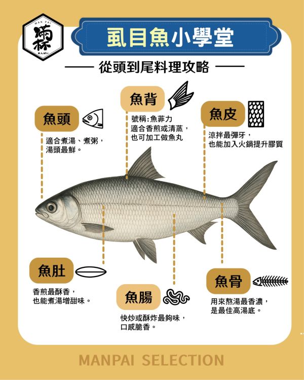 生態友善-虱目魚嶺 