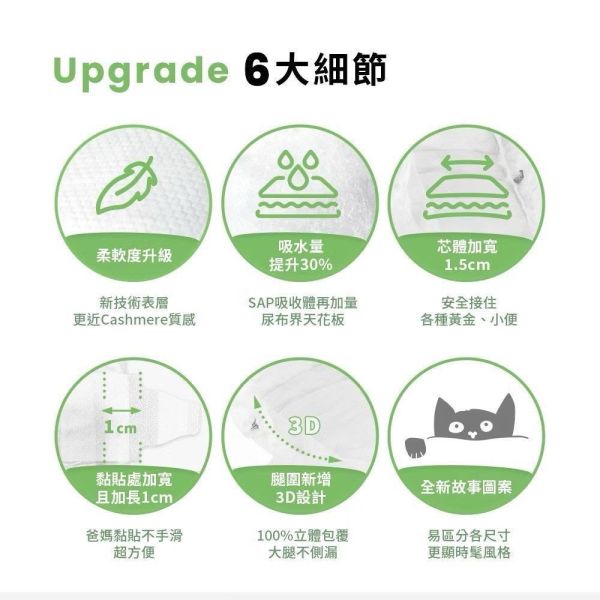 PARASOL Clear+Dry™ 新科技水凝尿布單箱購 