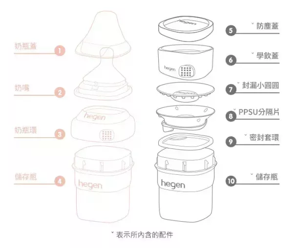 hegen PCTO™ 轉轉星系PPSU多功能360°學飲杯 240ml 