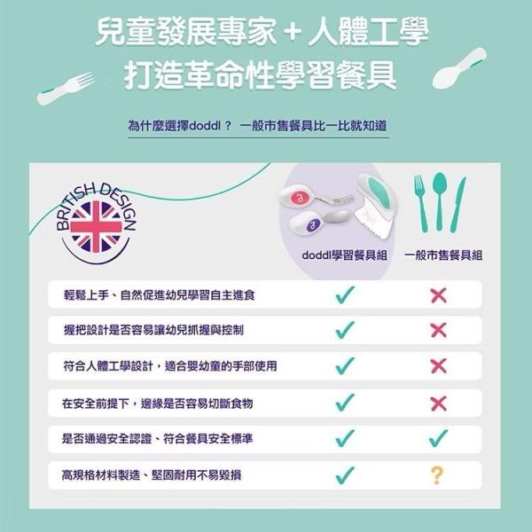 doddl 人體工學嬰幼兒學習餐具3件組 