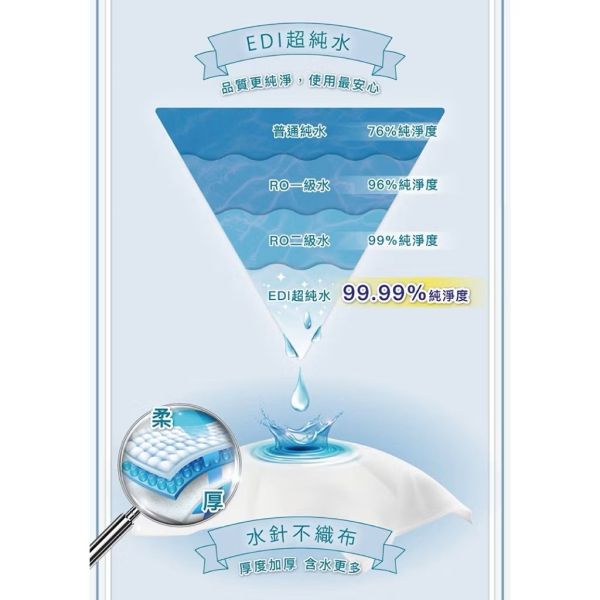 貝恩 嬰兒保養柔濕巾 80抽x24包/箱 