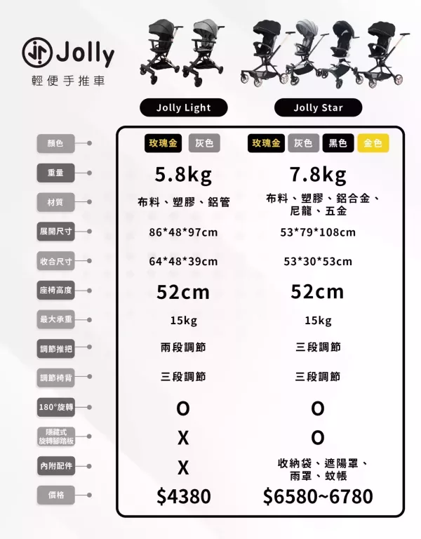 英國 Jolly Star輕便手推車 