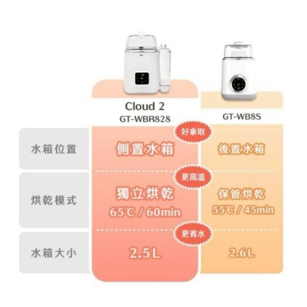 義大利Giaretti珈樂堤 CLOUD-2 全自動奶瓶清洗機(GT-WBR828) 