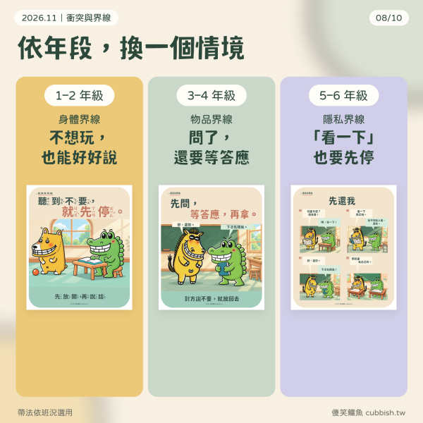 【2026.11月｜衝突與界線】傻笑鱷魚老師班級後援 傻笑鱷魚,11月班級經營,衝突與界線,人際互動,國小老師,班級海報,情緒教育