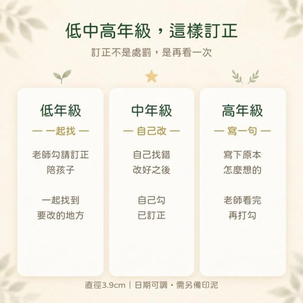 【傻笑鱷魚】訂正日期章｜請訂正・已訂正二合一勾選｜直徑3.9cm｜可調日期 