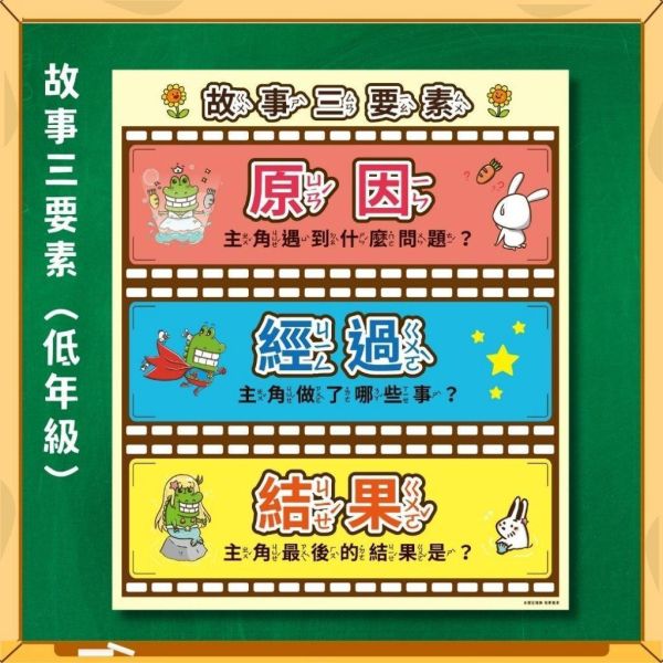 【傻笑鱷魚】閱讀教室海報｜故事六要素・標點符號・閱讀語錄3入｜33×39cm・可整套 