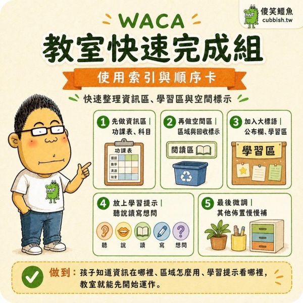 教室快速完成組｜國小教室佈置與班級資訊整理組合 教室快速完成組,國小教室佈置,開學教室佈置,班級佈置,教室大標語,功課表海報,科目貼紙,座號貼紙,教室區域標示,閱讀天地,學習園地,公布欄,聽說讀寫想問,國小老師,傻笑鱷魚
