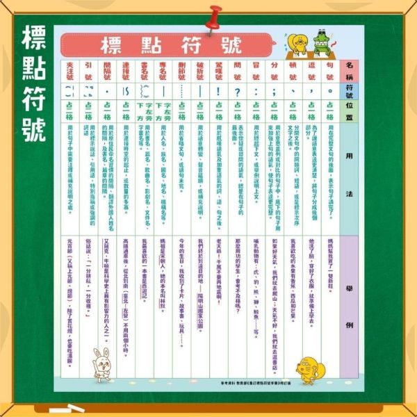 【傻笑鱷魚】閱讀教室海報｜故事六要素・標點符號・閱讀語錄3入｜33×39cm・可整套 