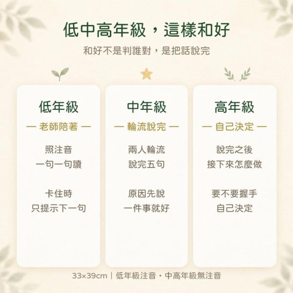 【傻笑鱷魚】和好角海報33×39cm｜吵架後照五步說，孩子自己和好｜注音／無注音｜班級經營教室佈置 