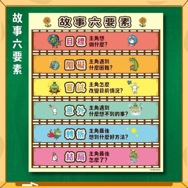 【傻笑鱷魚】閱讀教室海報｜故事六要素・標點符號・閱讀語錄3入｜33×39cm・可整套 