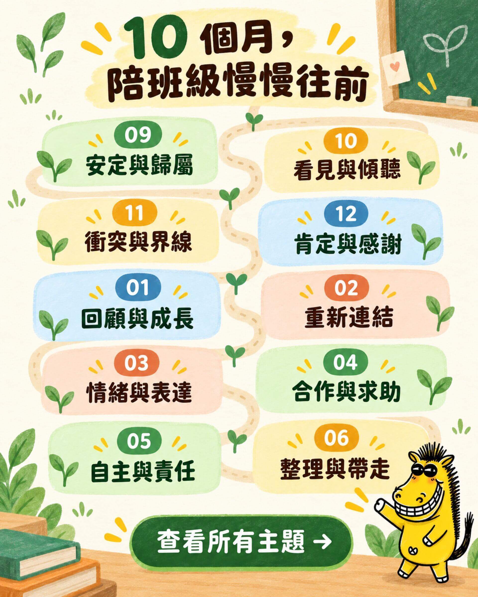 10個月班級經營主題一覽