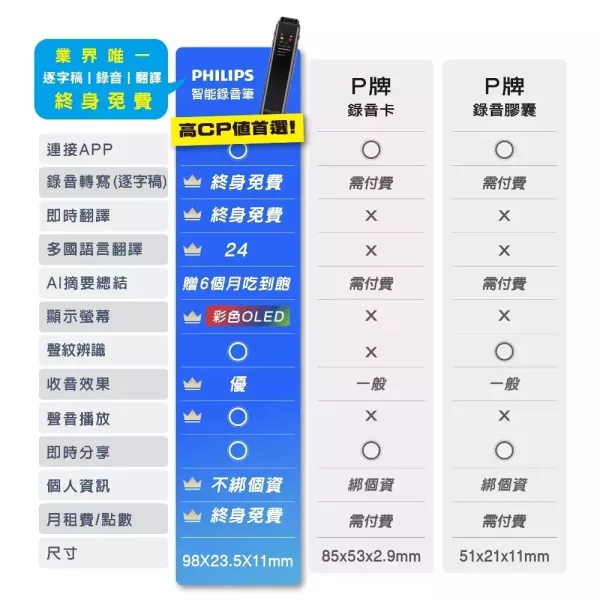 【PHILIPS飛利浦】二代智能錄音翻譯筆 VTR5010Pro 
