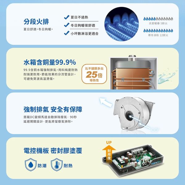 莊頭北 TH-9139CFE 13L [超磁盾]分段火排數位恆溫型（含基本安裝） 