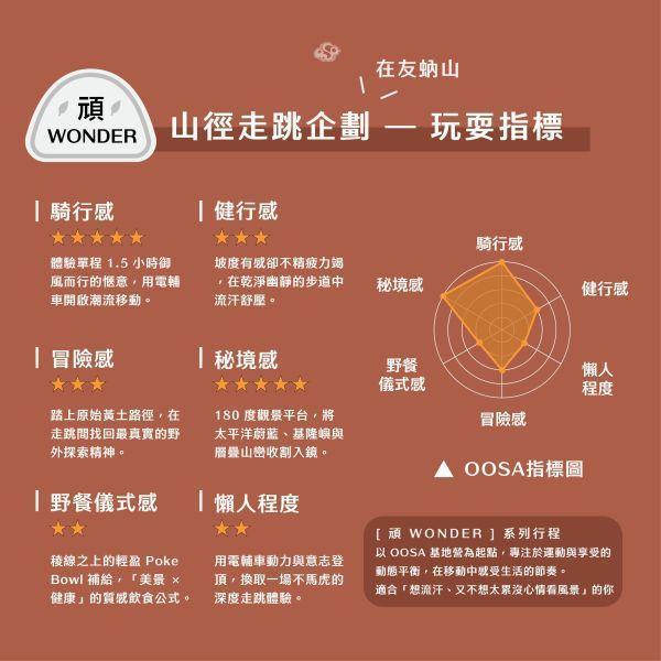 [輕裝上陣 4/19 專場]【友蚋山】山徑走跳企劃：電輔騎行 x 山海稜線大景 x 涼亭手作Poke 陽明山,友蚋山,友蚋山登山,友蚋山步道,台北近郊一日遊,台北近郊秘境,電輔車體驗,山景野餐,台北輕鬆健行路線