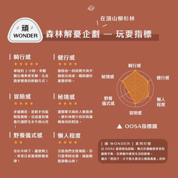 【頂山柳杉林】森林解憂企劃：陽明山電輔騎行 x 水牛步道漫步 x 黑森林野餐 頂山柳杉林步道,陽明山黑森林,擎天岡水牛,陽明山電輔車,陽明山登山步道,陽明山野餐,頂山健行,台北黑森林秘境,陽明山水牛