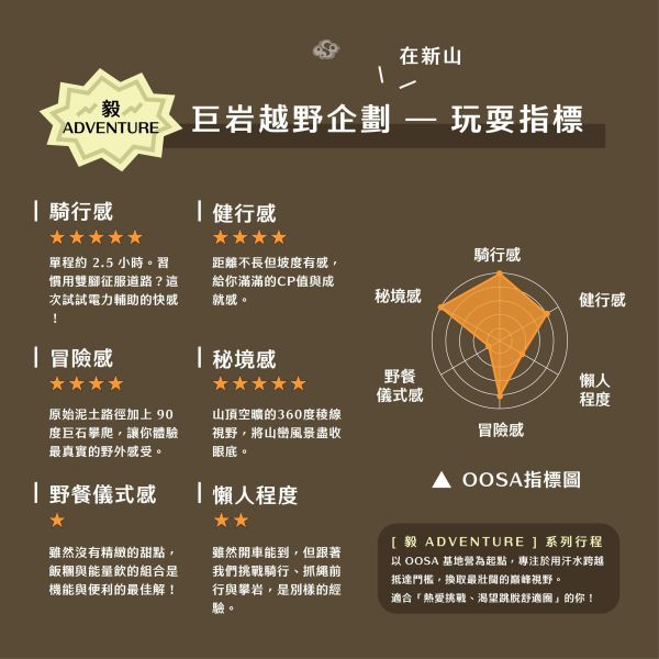 【新山】巨岩越野企劃：電輔騎行 x 體力鍛鍊 x 360°壯闊山景 汐止新山,新山步道,攀岩體驗,台北近郊秘境,電輔車,大還景自然景點,台北近郊一日遊