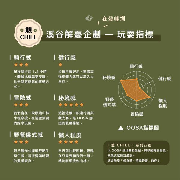 [TOBI 多人包場]【登峰圳】溪谷解憂企劃：士林電輔騎行 x 坪頂古圳漫步 x 內雙溪野餐 登峰圳,登峰圳行程,內雙溪秘境,台北野餐,台北電輔車體驗,雙溪秘境,坪頂古圳,士林電輔車行程,雙溪秘境一日遊
