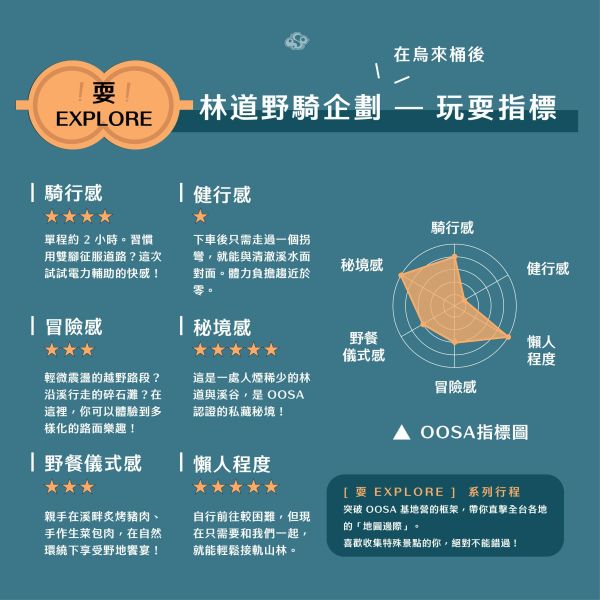 【烏來桶後】林道野騎企劃（4/18已售完，敬請期待下次開團）：電輔騎行 x 溪谷野炊 x 瀑布秘境探索 烏來桶後,烏來秘境,台北近郊秘境,桶後林道騎行,台北戶外野炊,電輔車一日行程,戶外野餐,桶後林道