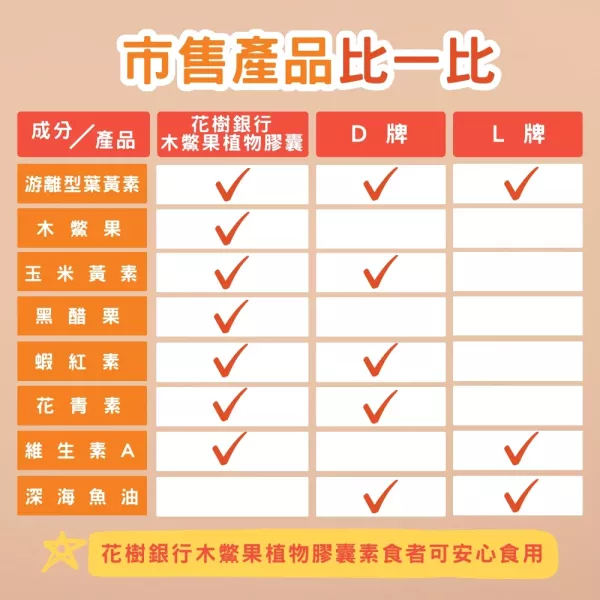 【花樹銀行】木鱉果植物膠囊+油甘檸檬纖纖糖 (油甘粉+檸檬粉+綜合分解酵素+綜合蔬果酵素粉) 