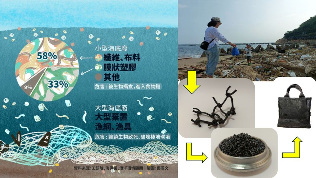 循環再生︱海廢永續時尚提袋 海廢永續時尚提袋,海洋廢棄物再生產品,循環經濟環保提袋rPET 再生材質包袋,ESG 永續採購禮品,淨灘回收設計商品