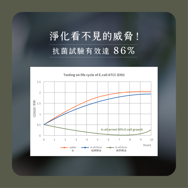 【嶼萃 Isle Essence】草本精油 漢方植萃 提升防護力 溫和不刺激 