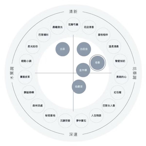 SHIRO自然香氛洗衣精/衣物柔軟精（現貨） 