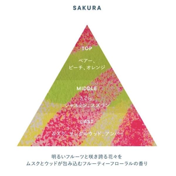 SHIRO擴香｜2026櫻花限定香 