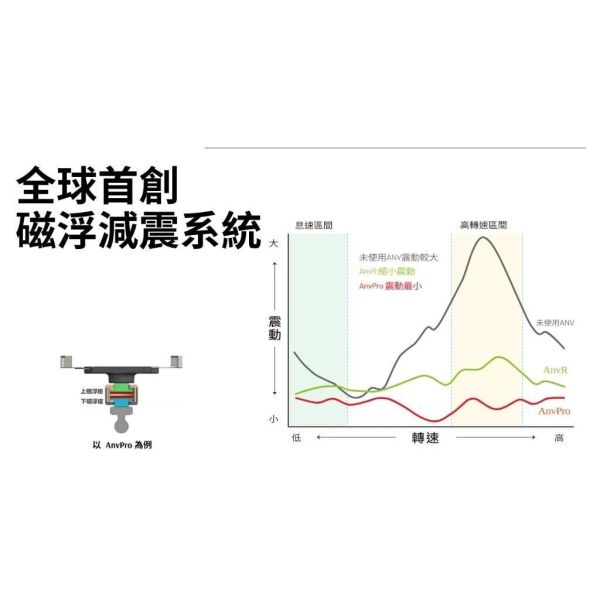 黑隼手機架 後照鏡環版 TAKEWAY (減震版雙磁浮) 偉士牌/全車系/各式機車 