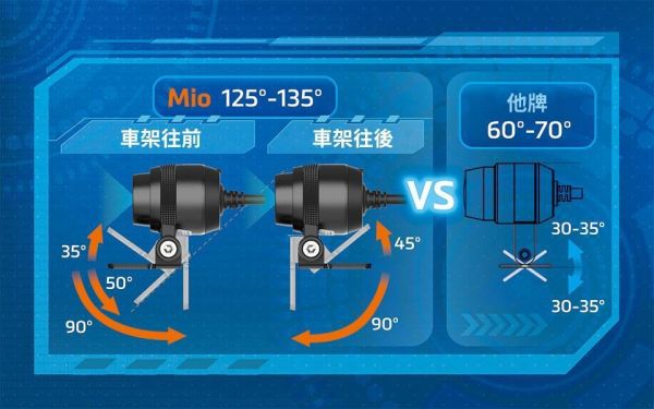 Mio M820WD 進階高規版 行車紀錄器 各車系通用 紀錄器 錄影 