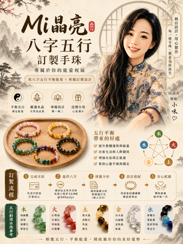 八字報告書(線上交付) 八字,五行,解析,財位,補運