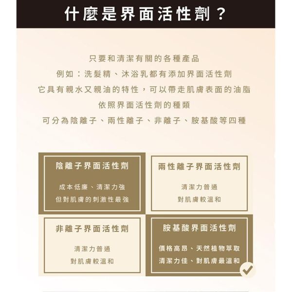 米的洗卸慕斯-櫻花 180ml 米的洗卸慕斯,櫻花洗卸慕斯,洗卸慕斯推薦,胺基酸洗面乳,胺基酸潔顏慕斯,卸妝洗面乳,洗卸二合一,稻米萃取,米糠萃取,保濕洗面乳,溫和潔面,泡沫洗面乳,台灣穀堡,敏弱肌清潔,櫻花香洗面乳