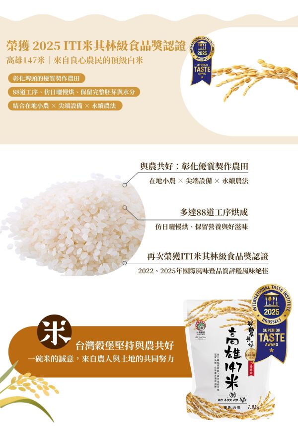 與農共好 高雄147米 1.8kg 高雄147米,高雄147號米,高雄147白米,高雄147香米,頂級白米推薦,高級白米推薦,台灣香米推薦,台灣好米,ITI國際風味絕佳獎,ITI三星獎,米其林級食品獎,獲獎白米推薦,彰化白米,埤頭好米,契作白米,在地小農白米,永續農法白米,優質白米推薦,日本仿日曬工法,慢烘白米,香Q白米,家庭用米推薦,高級米推薦,送禮白米推薦,台灣穀堡,與農共好系列,米飯香氣濃郁,好吃白米推薦,台灣頂級米,優質稻米