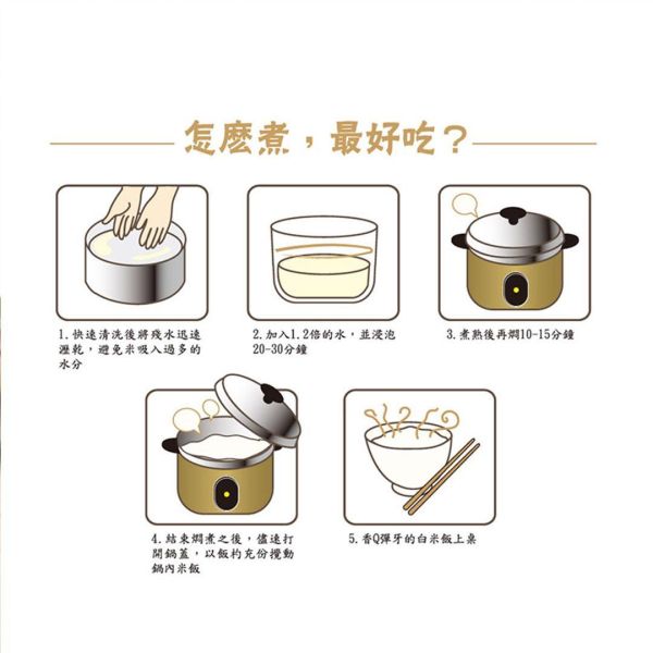 一等香米 1.5kg 一等香米,芋頭香米,台灣香米,彰化契作米,CNS一等米,產地直送,軟黏米,煮粥用米,1.5kg白米,台灣穀堡香米