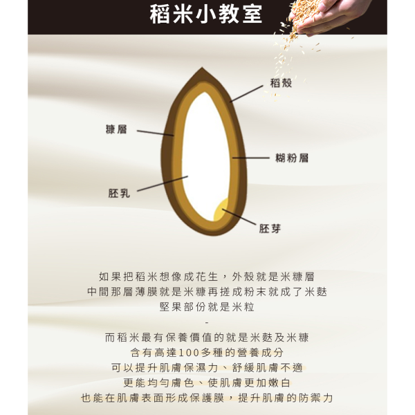 小蒼蘭保濕米皂 200g 小蒼蘭保濕米皂,小蒼蘭香皂推薦,保濕米皂,米皂推薦,天然香皂推薦,玻尿酸香皂,維他命B3香皂,維他命E香皂,維他命B5保養,米胚芽油香皂,稻米精華香皂,植物萃取香皂,保濕潔膚皂,乾燥肌香皂推薦,溫和潔膚皂,低敏香皂推薦,全身沐浴皂,身體清潔用品,保濕肥皂推薦,香氛手工皂,小蒼蘭香氛皂,洗澡香皂推薦,天然植萃保養,肌膚保濕清潔,柔嫩肌膚保養,玻尿酸保濕皂,香水皂推薦,AVENUE艾馥洣,艾馥洣米皂,