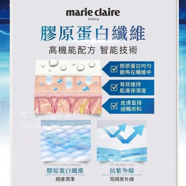 【Marie Claire】石墨烯×膠原蛋白機能連帽外套 運動必備,騎車上班族必備,機能連帽外套,連帽外套