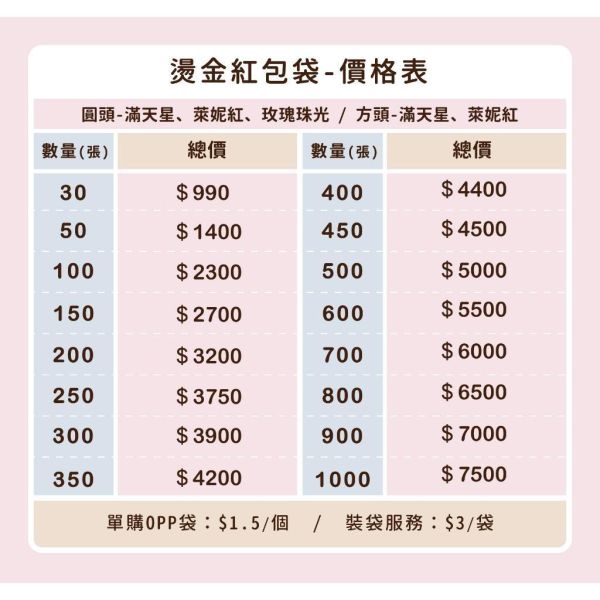 燙金紅包袋 ｜少量訂做 MIT工廠直營 燙金紅包袋 質感紅包袋 少量紅包袋 客製紅包袋 