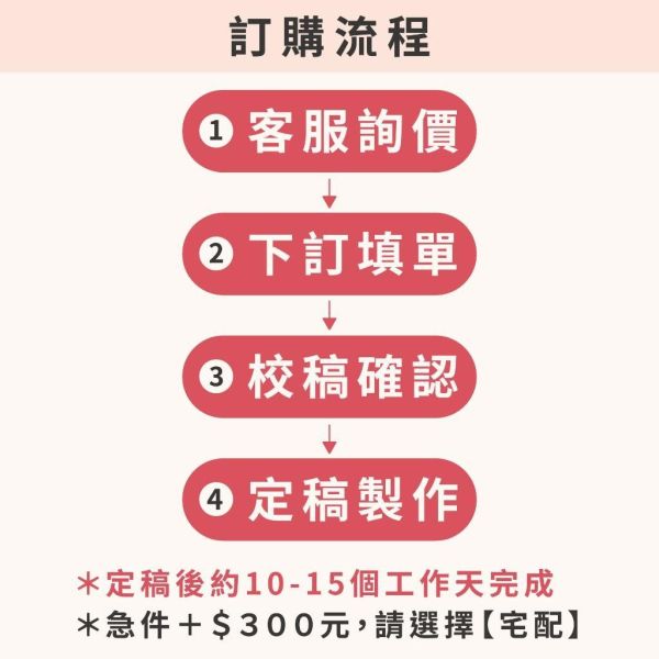 【三摺頁】喜帖｜20份少量印刷 含貼紙 豆豆風 插畫 可加購人像插畫 封蠟貼 結婚 喜帖 西式 