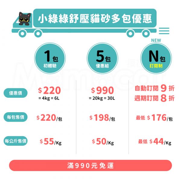 現貨【小綠綠舒壓貓砂4kg】單包超取美國製礦砂礦物砂凝結砂低粉塵不帶砂除臭凝結強貓砂機適用【MOMOCAT摸摸貓】L14 礦砂,礦物砂,凝結砂,無粉塵,不帶砂,除臭強,凝結力強,貓砂,