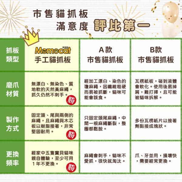 現貨【單片45x20cm手工貓抓板】拼樂替換用抓板無配件包耐抓柔軟黃麻繩抓板磨爪板磨爪器【MOMOCAT摸摸貓】D01 貓抓板,拼樂,貓跳台,手工貓抓板,麻繩抓板,黃麻繩貓抓板,單面貓抓板,專利貓抓板,黃麻繩,平放式,耐用抓板,籠掛式