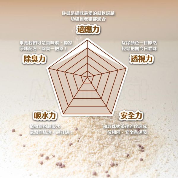 現貨【臭味滾波霸奶茶木薯砂2.5kg】用量省天然砂木薯砂貓砂波霸奶茶消臭植物砂除臭凝結砂超吸力【MOMOCAT摸摸貓】L16-2(超取限購2) 用量省,天然砂,木薯砂,貓砂,波霸奶茶,消臭,植物砂,除臭,凝結砂,超吸力