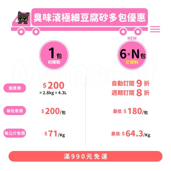 現貨【臭味滾極細豆腐砂2.8kgx6包】1.5mm活性碳免運除臭用量省天然砂豆腐貓砂沖馬桶【MOMOCAT摸摸貓】L16 活性碳,抗臭,用量省,天然砂,貓砂,可沖馬桶,貓砂機適用,豆腐砂,臭味滾,1.5mm,極細抗臭,豆腐貓砂