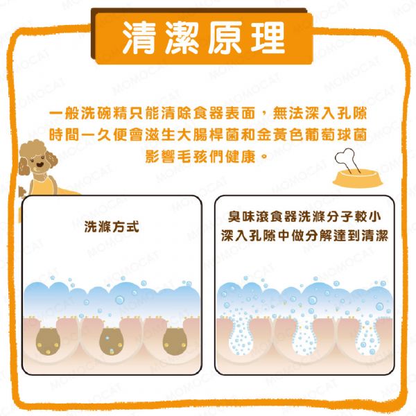 現貨【臭味滾狗狗專用食器洗滌劑500ml】ODOUT台灣製造狗用洗碗精狗碗食盆清潔劑清洗劑【MOMOCAT摸摸貓】E82 臭味滾,odout,寵物專用洗碗精,洗碗精,寵物口水