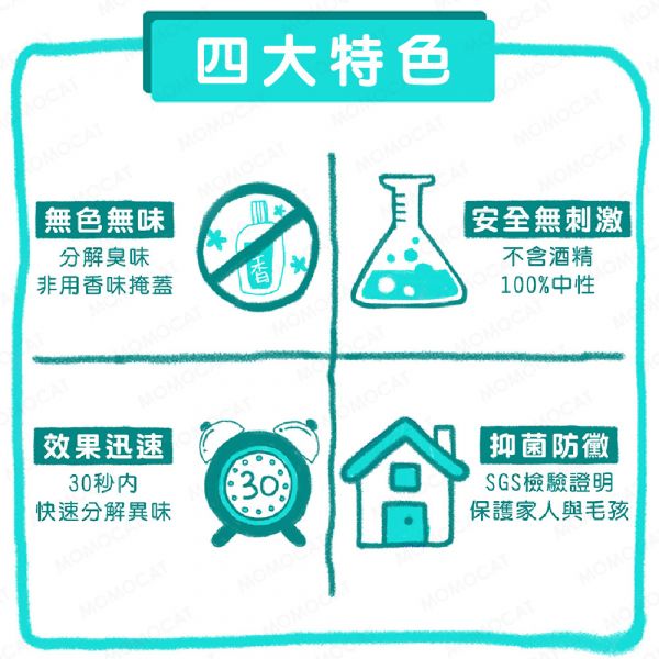 現貨【臭味滾狗狗專用除臭抑菌噴霧1000ml】ODOUT台灣製造寵物環境清潔分解狗臭味尿味【MOMOCAT摸摸貓】E82 臭味滾,ODOUT,除臭噴霧,抑菌,抗菌,消臭,清潔,貓尿味,狗尿味,狗臭味,貓臭味